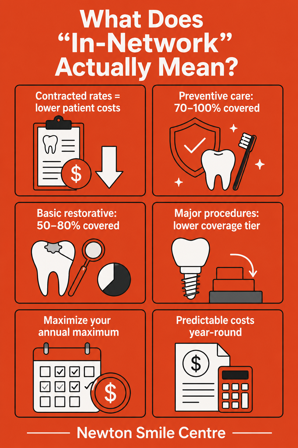 Dental insurance in-network vs out-of-network coverage comparison infographic